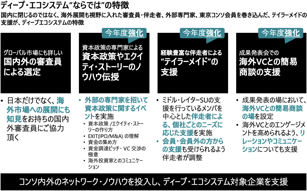 ディープ・エコシステムならではの特徴