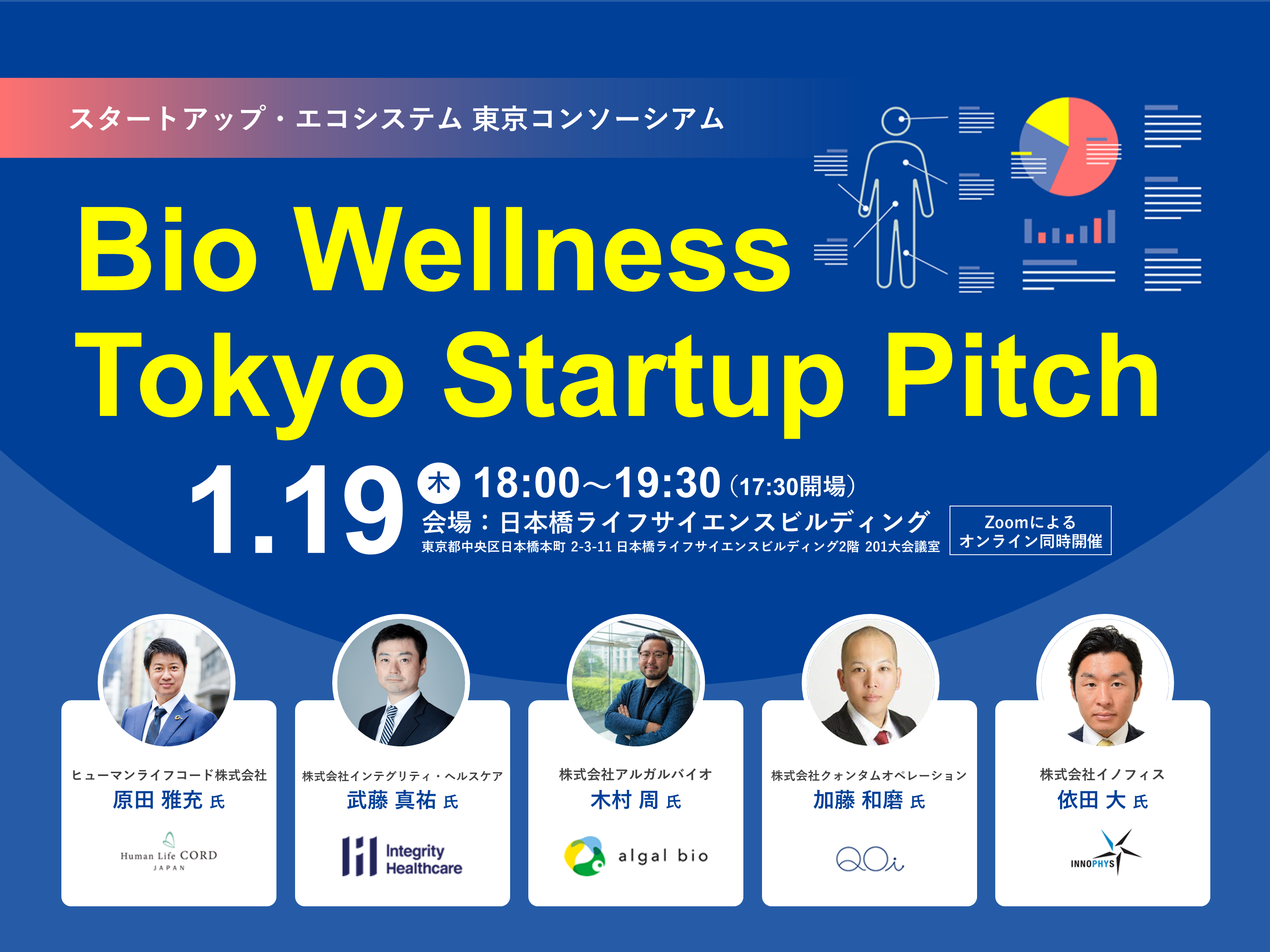 Bio Wellness Tokyo Startup Pitch　東京コンソーシアム　ディープ・エコシステム イベントイメージ