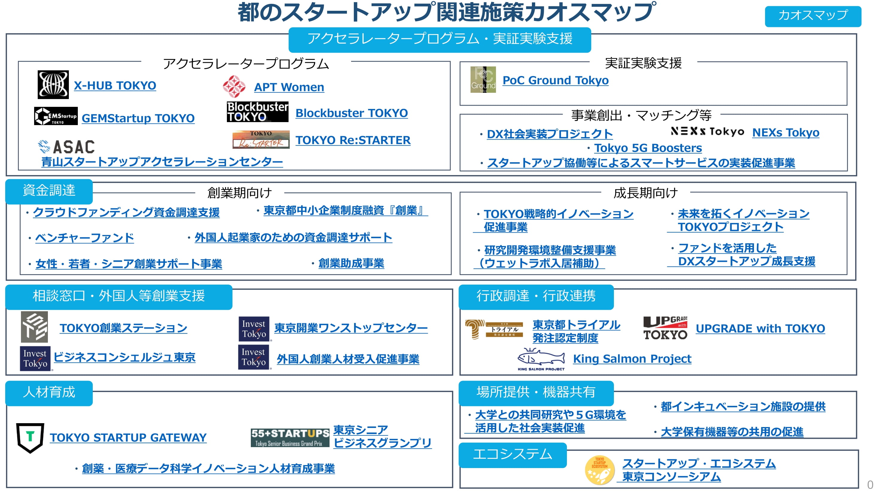 支援メニューマップ