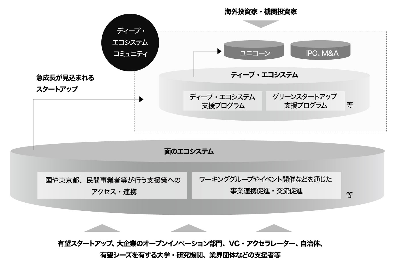 目指す姿のイメージ