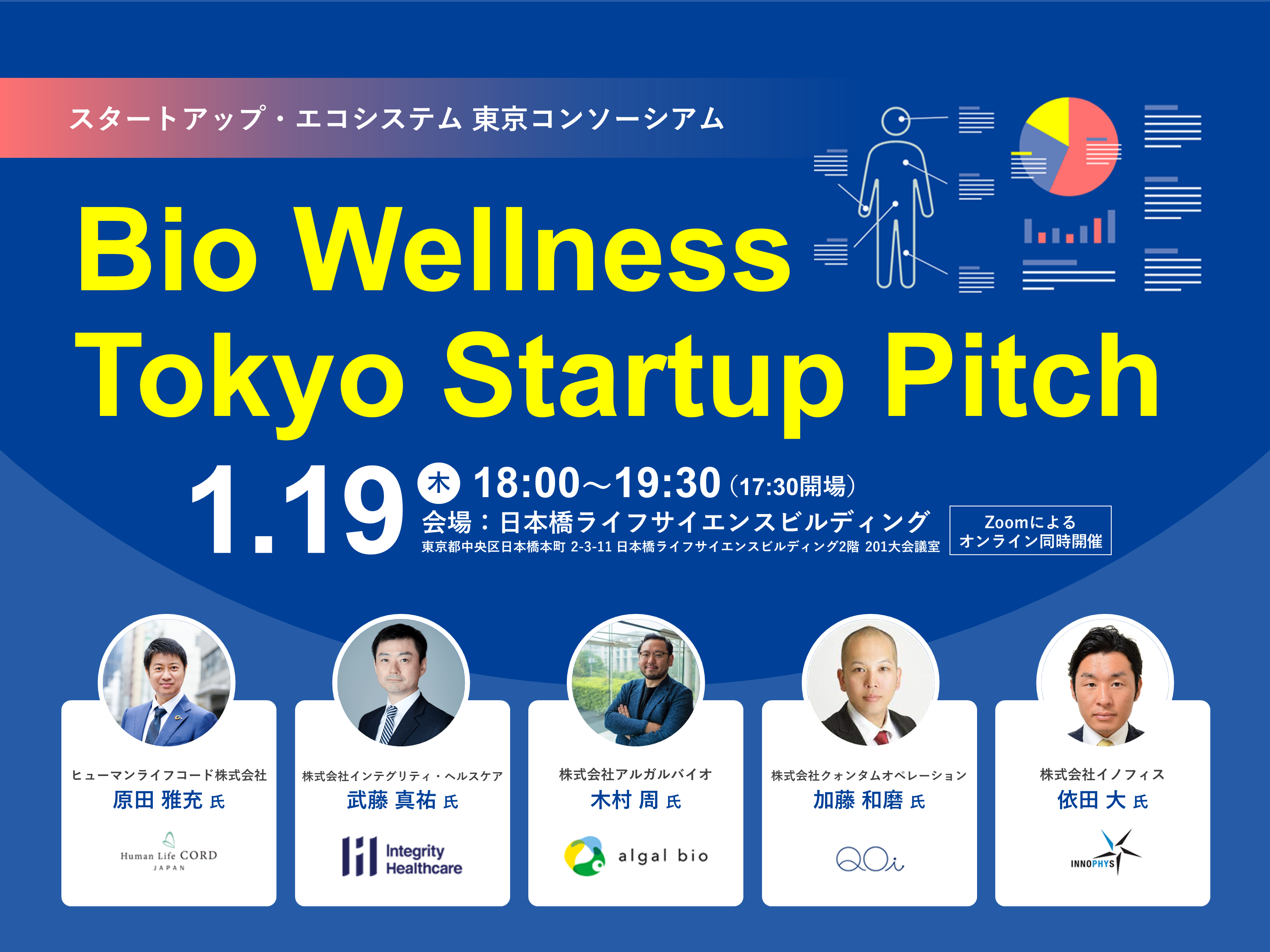Bio Wellness Tokyo Startup Pitch