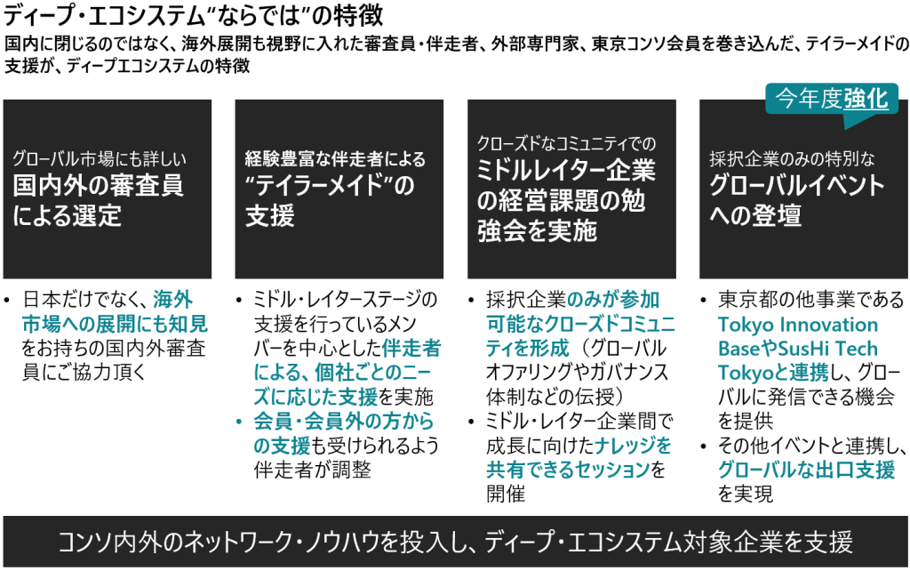 ディープ・エコシステム"ならでは"の特徴