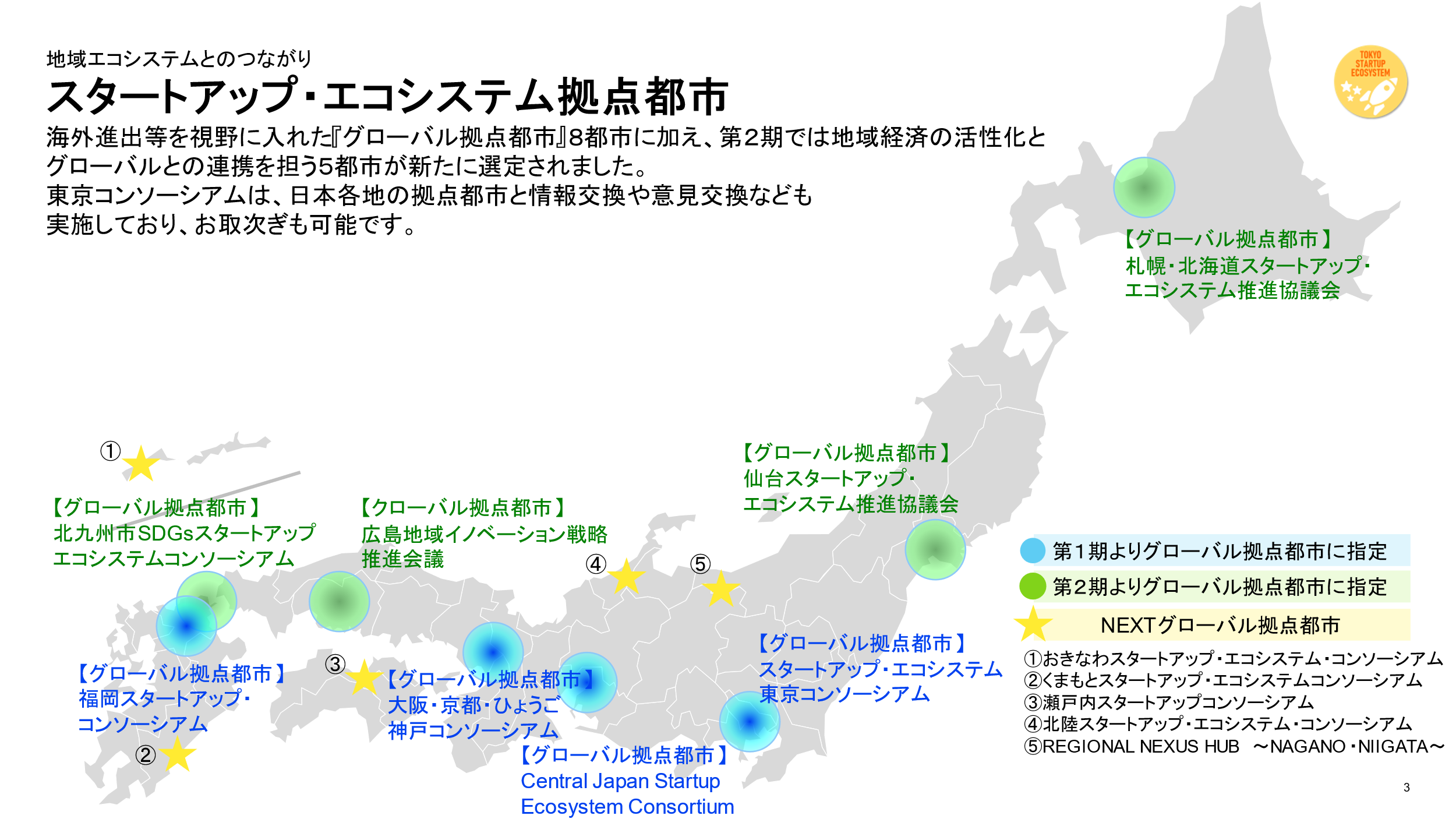 第２期スタートアップ・エコシステム拠点都市の決定について